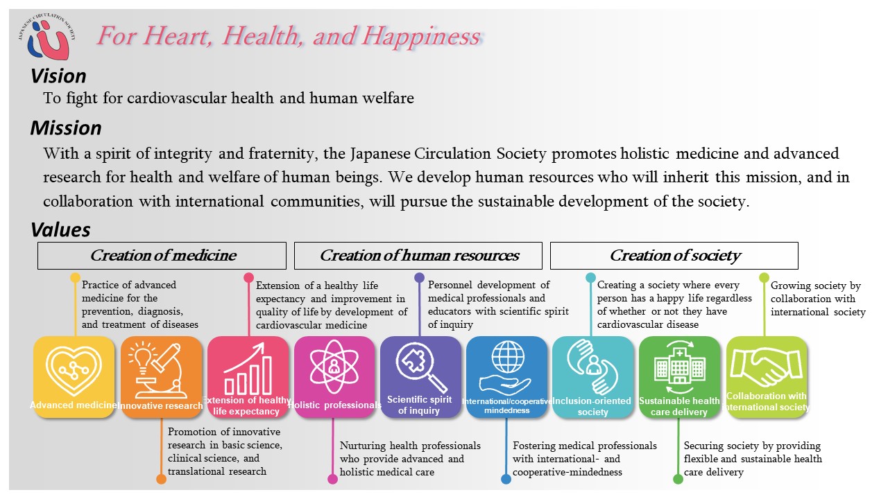 Japanese Circulation Society Philosophy